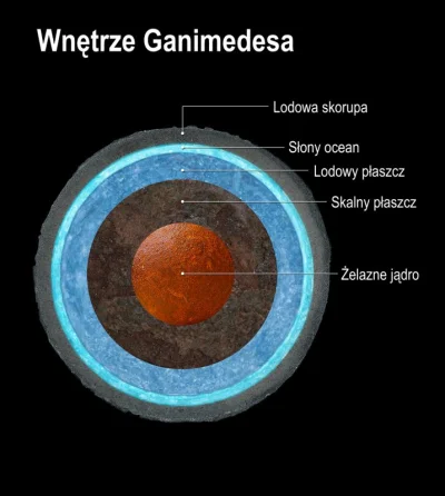 RFpNeFeFiFcL - GANIMEDES

Największy księżyc największej planety Układu Słonecznego...