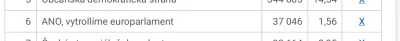 Otter - W Czechach w wyborach do PE partia "ANO, vytrollíme europarlament", czyli mni...