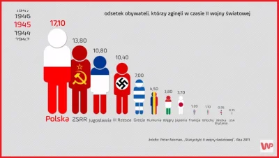 JakubWedrowycz - @panczekolady: efekt bezbłędnej polityki IIRP ¯\\(ツ)\/¯

( ͡° ʖ̯ ͡...