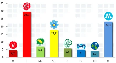 L.....K - Szwecja się budzi. Jeszcze 8 lat temu Szwedzcy Demokraci mieli poparcie pon...