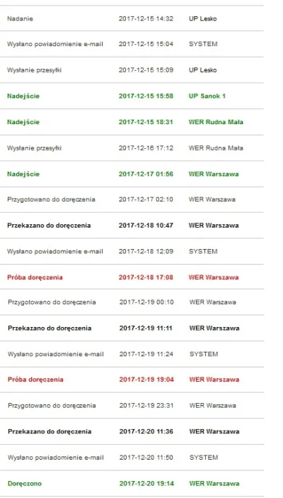 Kamikazhe - Wczoraj nie było mnie w domu do 23, więc pomyślałem, że skoro mam dziś wo...