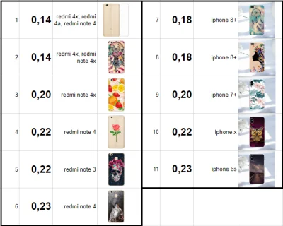 KulaMpl - Casy od kilkunastu centów z kuponem na $1
1. 0,14 redmi 4x, redmi 4a, redm...