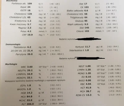 Najkon - Cześć, miałem ostatnio badania krwi i wyszły podobno źłe, ja się nie znam za...