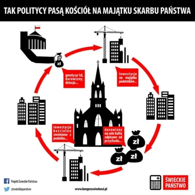 s.....0 - #kongresswieckosci #swieckiepanstwo #polityka #polska #religia #bekazkatoli...