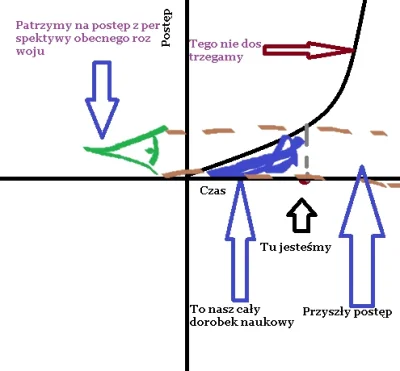 reinicky-devos - @reinicky-devos: Wysyłam pierszy obrazek, bo mi tylko jeden wkleiło ...