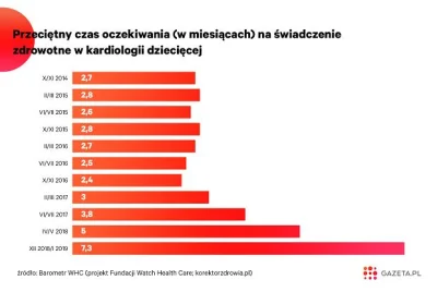 Arytmetyk - @PajonkPafnucy: O, właśnie o Tobie mówiłem. Jeżeli 4 lata temu kolejki st...