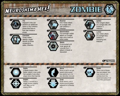 antros - MOracz pracuje nad armią Death Breath, a na BGG kolejna armia zombie od fanó...