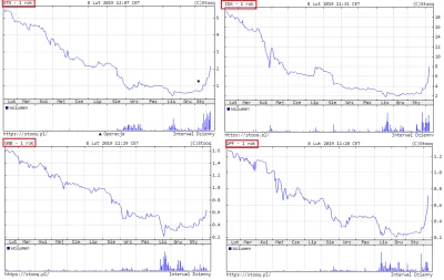 Waldemar_Morawiec - Getin Holding, Getin Noble, Idea, Open Finance
Wszystkie spółki ...