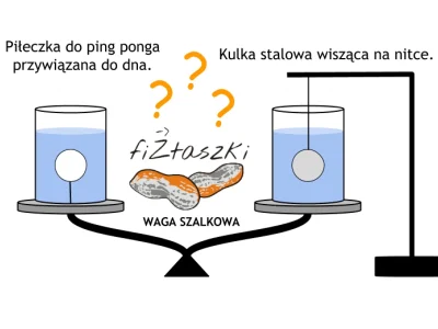 sarrot - http://www.fiztaszki.pl/zagadkowa-nier%C3%B3wnowaga

#fizyka #zagadka