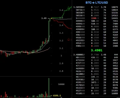 ziomekg - Kto załadował się w LTC zamiast w BTC?
SPOILER
Lecimy w kosmos czy to za ...