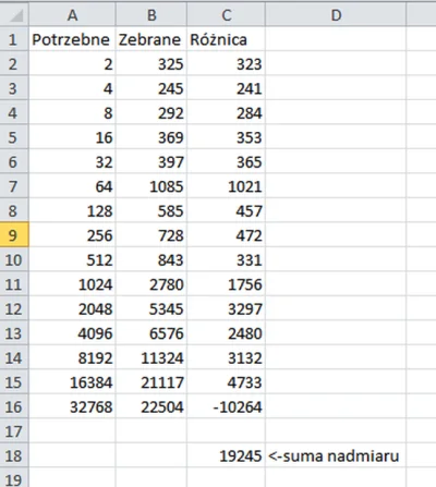 Novikowal - @Polska5Ever: mamy 9000 głosów ponad zapotrzebowanie :) 

1 kolumna: il...