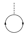 urotsukidoji - Kto się zna ten wie co to jest tadpole diagram. Czemu nie rysować tego...