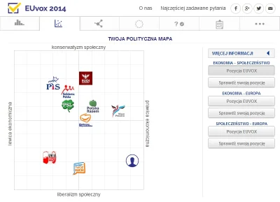 T.....r - Mój #testpolityczny, czyli gospodarczo #kuc, a społecznie #neuropa...



SP...