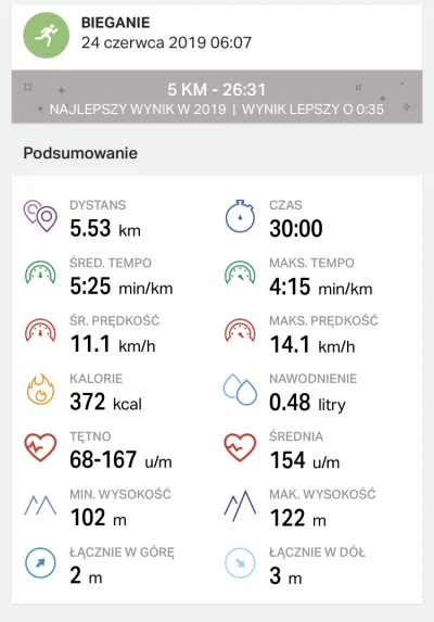 XDY89 - 365261,14 - 5,53 = 365 270,74

Trening 26
Bieganie 17

Dobra pobudka bez...