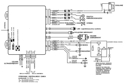 z.....y - #mechanika #samochody #opel #alarm #gms #centralnyzamke

Dobry wieczór Mi...