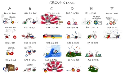 kctier - Mały update
#euro2016 #mistrzostwaeuropy #polandball
SPOILER