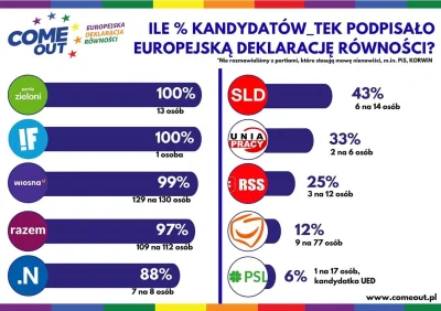 liberalnysernik - Jako, że zbliżają się wybory pomyślałem, że warto by jeszcze raz ws...