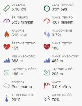 KNRD - 190 226,12 -5,16 = 190 220,96

8 tydzień biegania po przerwie wynoszącej... ...