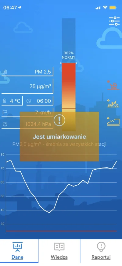 enron - Oficjalna miejska aplikacja Kraków powietrze ma niezłe poczucie humoru

Umiar...