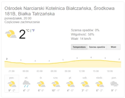 Grzesiek38h - Jak sądzicie, jest sens jechać na narty (Kotelnica) w ten weekend przy ...