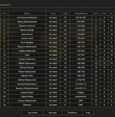 IRG-WORLD - @IRG-WORLD: 
Wyścig nr 1 (sprint)