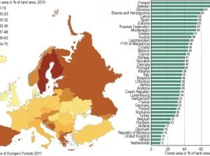 Sirion - @seanch: Prawicowe urojenia: Polska płucami Europy
Lewacka rzeczywistość: