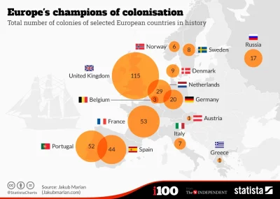head-hunter - Europe's champions of colonisation
#europa #kolonializm