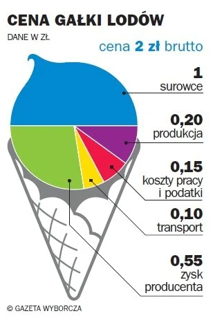 M.....r - Dla ciekawskich mirków coś w temacie.



#52content #mrshamburgergate