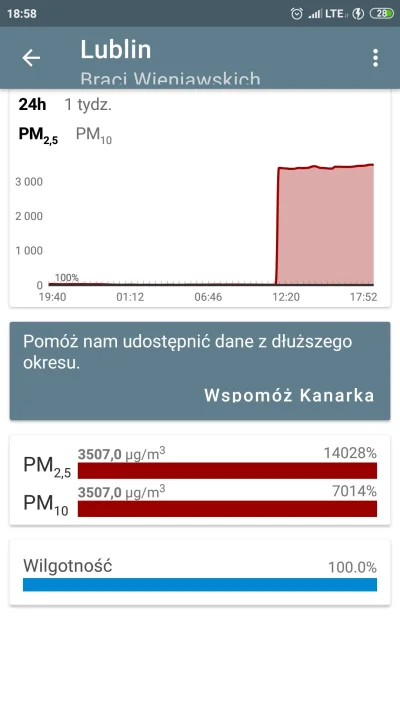 HaoShike - Pozdrawiam z #lublin
#smog