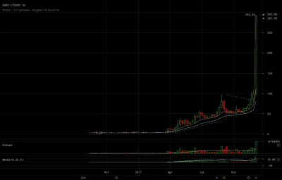 FLAC - #litecoin #ltc #kryptowaluty
jak tam banieczka, ładnie napompowana? ( ͡° ͜ʖ ͡...