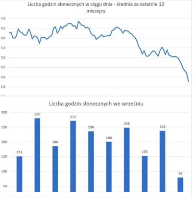 manstain - Musze przyznac, ze autentycznie smiechlem jak czytam o elektrowniach slone...