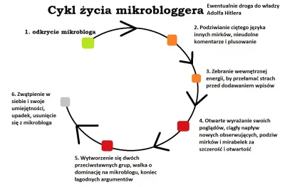 czlowiekzcegla - Nie zrobiłem tego dla plusów, tylko dla chwały. Wołam @m__b bo wiem,...