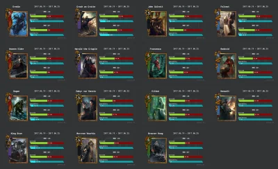 mieczyslawIIIfaza - Winrate i popularność poszczególnych dowódców:

#gwint #kalkazr...