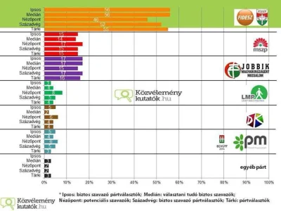 Priya - Sondaże z Węgier, Jobbik ma szansę na drugi wynik.



#eurowybory2014 #polity...