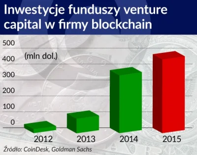 BarekMelka - Blockchain jest nadzieją, a może być pogromcą sektora finansowego <--- z...