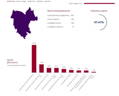 a.....o - Tym mieszkańcom Baranowa którzy głosowali na PIS, a teraz płaczą to tylko w...