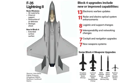 BaronAlvon_PuciPusia - Pakiet do tych F-35 co je Polska chce kupić za 6,5 mld $, podo...