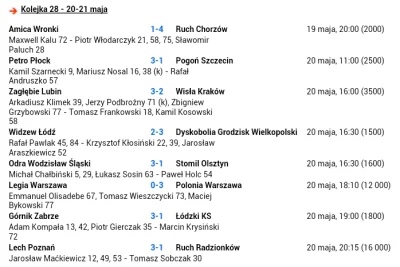 yourgrandma - Ostatni raz 34 bramki w jednej kolejce #ekstraklasa padły w sezonie 199...