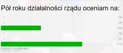 RuchadloLesne - #dobrazmiana 

http://kontakt24.tvn24.pl/pol-roku-z-rzadem-pis-wyst...