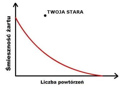 Logytaze - @gumpa_bobi: Wydrukuj i powieś nad łóżkiem.