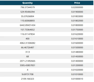 d.....s - @dawid-rams: Buy support ponad 400 BTC