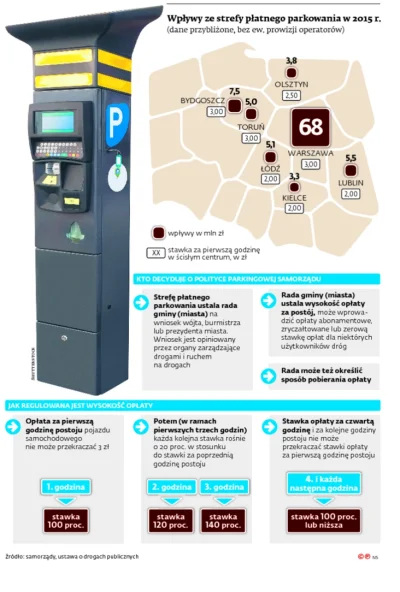 BaronAlvon_PuciPusia - Miejskie parkingi tylko dla bogatych. PiS chce podnieść stawki...