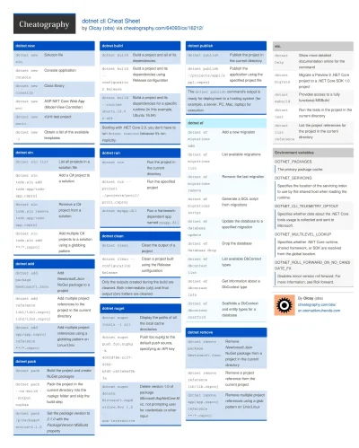 spetz - Ściągawka dla dotnet CLI, źródło.
#dotnet #dotnetnews #dotnetcore #csharp #p...