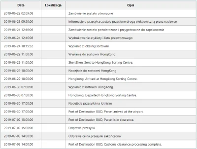 Avizz - U mnie też dokładnie to samo, wygląda jakby nie był to faktyczny tracking. A ...