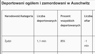 bioslawek - > No ale wskaż gdzie on mówi nieprawdę? Do tego była cała masa obozów gdz...