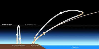 yakuza1987 - no na pewno czują :)

różnica pomiędzy Blue Origin, a SpaceX
