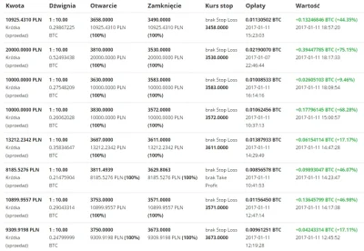 thomasss - Dzisiejszy daytrading, jeszcze dzień się nie skończył więc nie wszystko za...