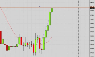 b.....y - wysiadam #forex @KrowkaAtomowka dzieki, jutro o 14.30 karuzela! #usdjpy