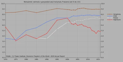 Raf_Alinski - @Revmir: 

Na wykresie porównanie punktacji Argentyny i Chile w ranki...