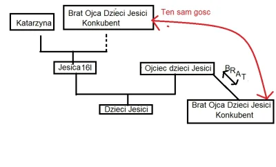 robert919 - To ta której strukturę rodziny należy rozpisać, aby ją zrozumieć:

 Jej ...